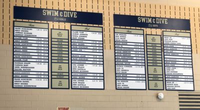 Stoney Creek School Swim & Dive Scoreboard